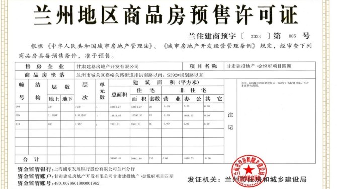 【“三抓三促”在行動】喜訊！金悅府項目四期取得預售許可證